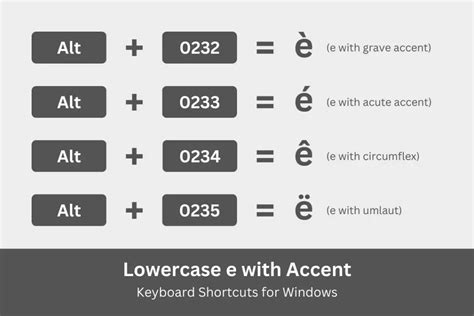 How to add E.